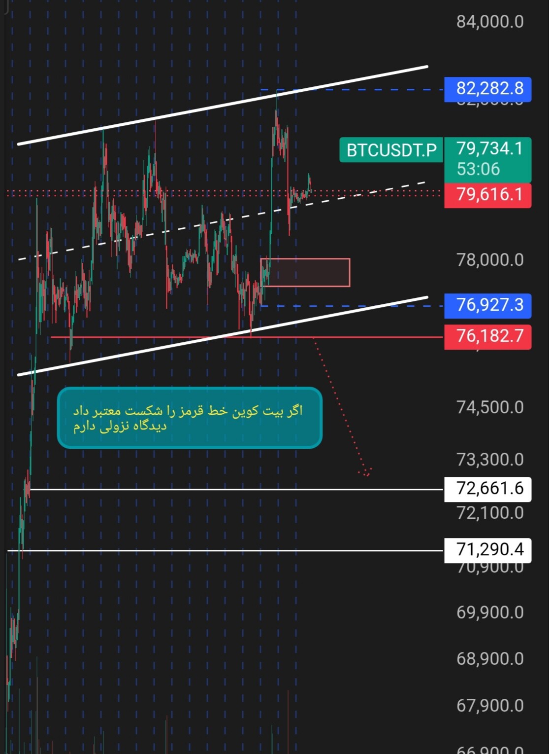 تصویر تحلیل 📊 تحلیل btcusdt و سناریوهای پیش‌رو