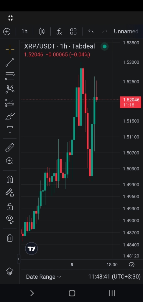 استراتژی پیشنهادی برای معامله ریپل (xrp) و سیو سود 🚀