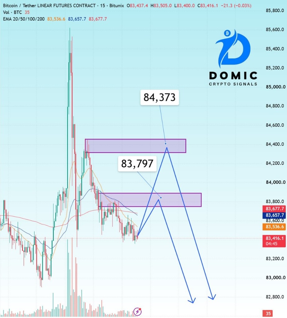 تحلیل تکنیکال و استراتژی معامله بیت‌کوین، اتریوم و سولانا برای ۱ اکتبر 📉