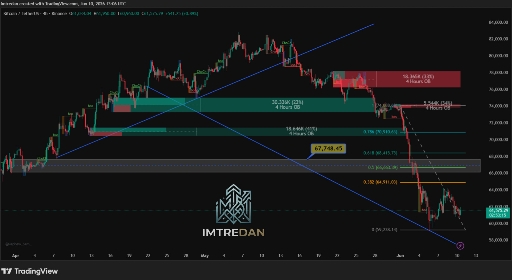 تحلیل تکنیکال وضعیت نزولی بیت‌کوین (btc) و سطوح کلیدی قیمت 📉