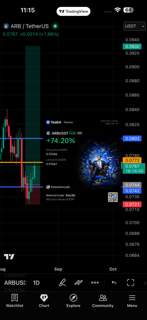 تحلیل تکنیکال و بررسی روند قیمتی آربیتروم (arb/usdt) 📈