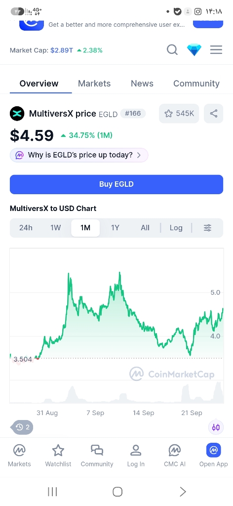آیا ارز دیجیتال EGLD تا ۷ دلار سقوط می‌کند؟ پیش‌بینی قیمت 📉