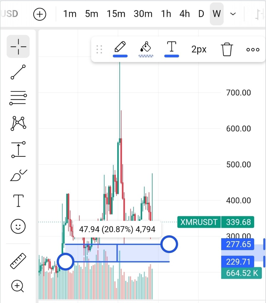 تحلیل پتانسیل رشد قیمت مونرو (xmr) و اهداف بلندمدت آن 🚀