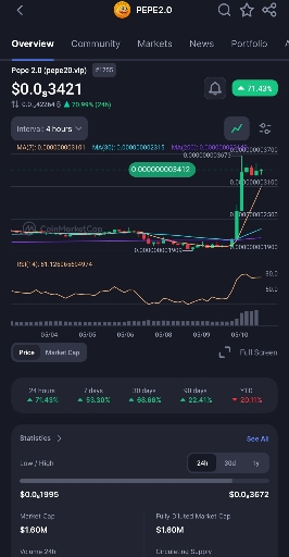 بررسی عوامل موثر بر قیمت میم‌کوین pepe2؛ آیا پپه ۲ تاریخ را تکرار می‌کند؟ 🐸