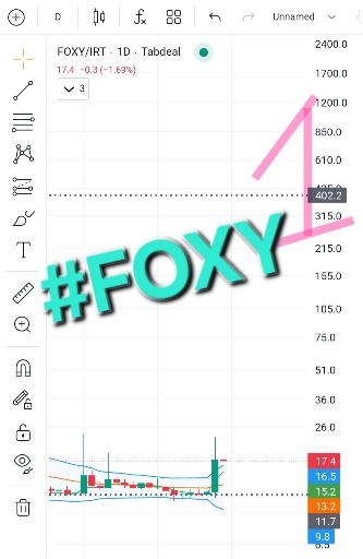 تحلیل و بررسی پتانسیل رشد ارز دیجیتال foxy 🦊