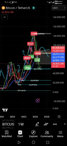 تحلیل تکنیکال و پیش‌بینی روند قیمت: پایان موج ۴ نزولی 📉