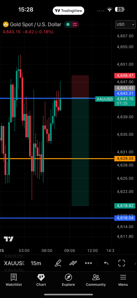 سیگنال طلایی و استراتژی ورود برای طلا (Gold) 📈