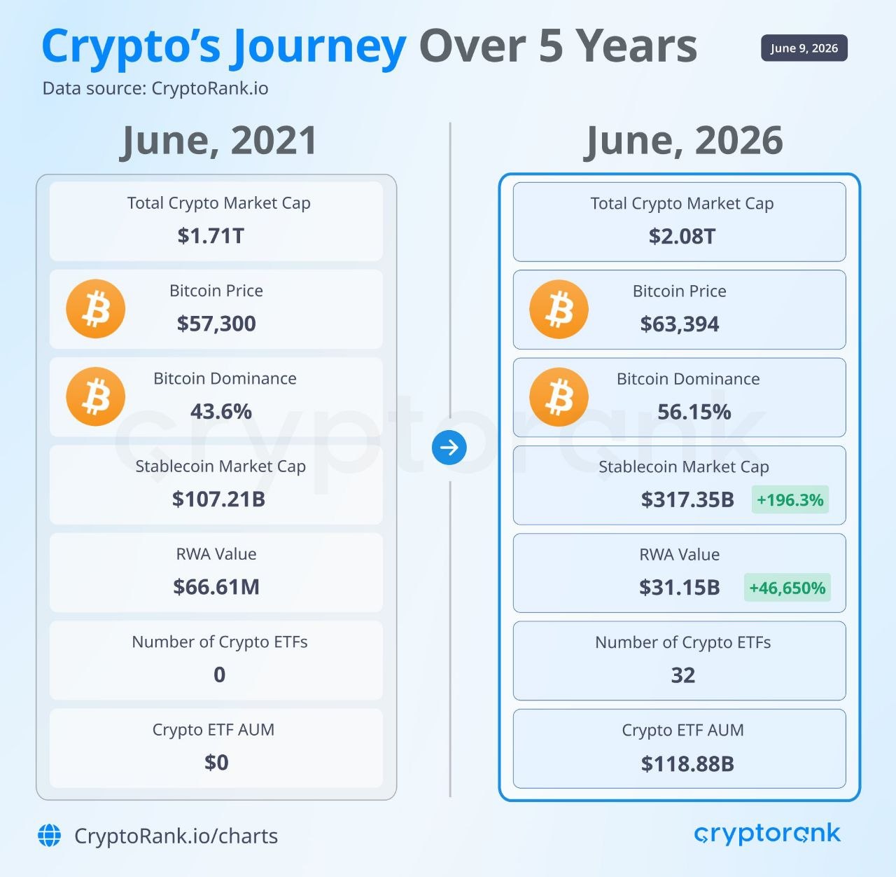 🚨پنج سال درجا زدن بیت‌کوین و نابودی آلت‌کوین‌ها