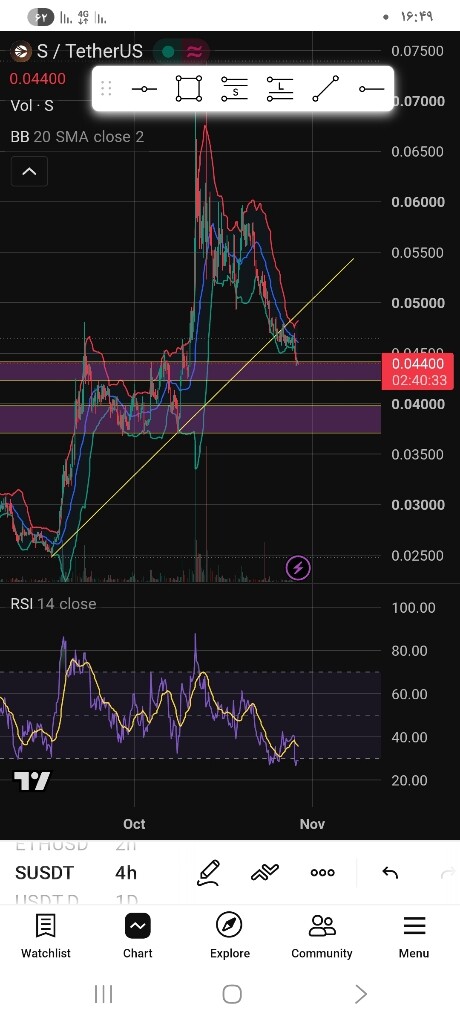 تحلیل تکنیکال و نقاط ورود ارز دیجیتال سونیک (Sonic) 📉