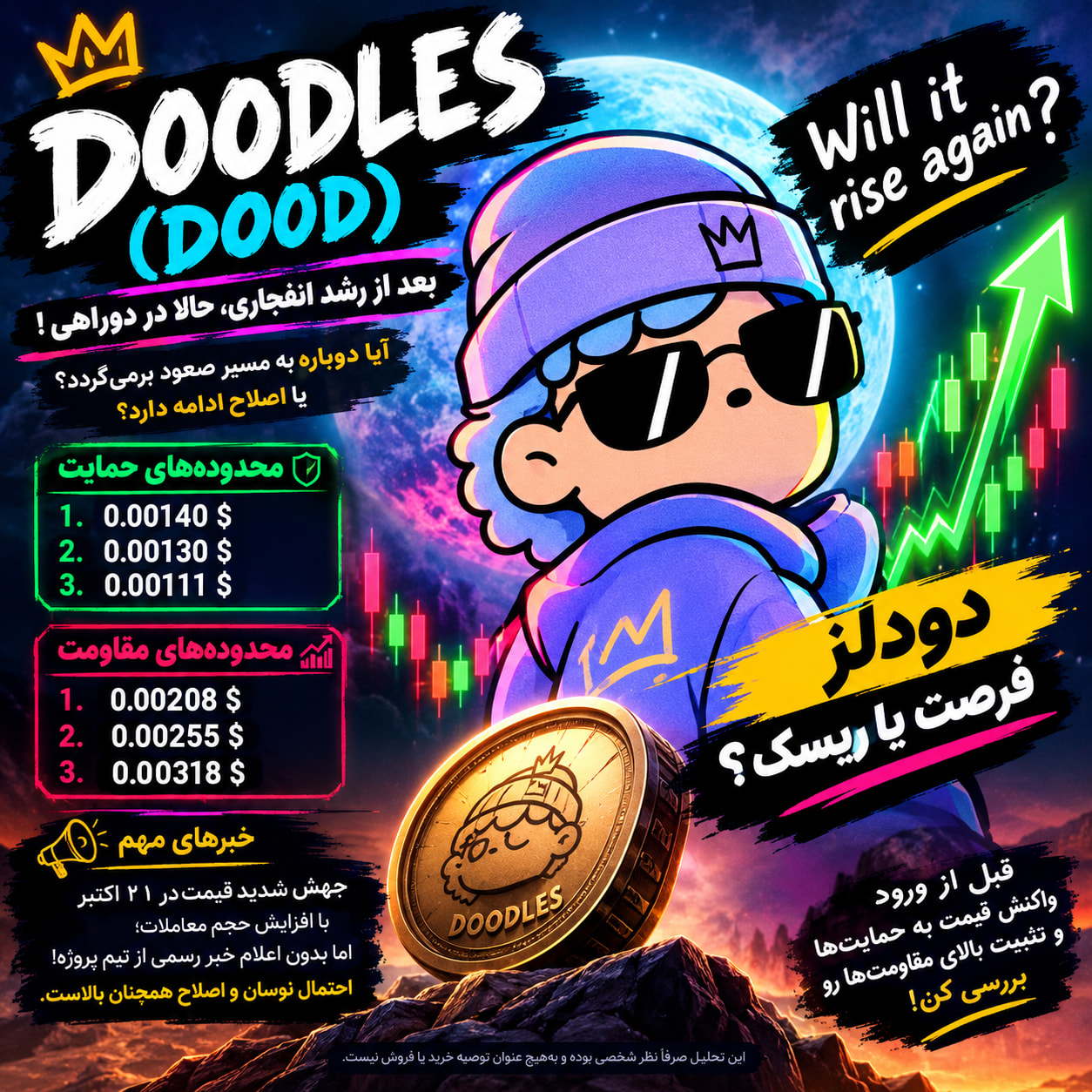 تصویر تحلیل تحلیل ارز Doodles (DOOD)