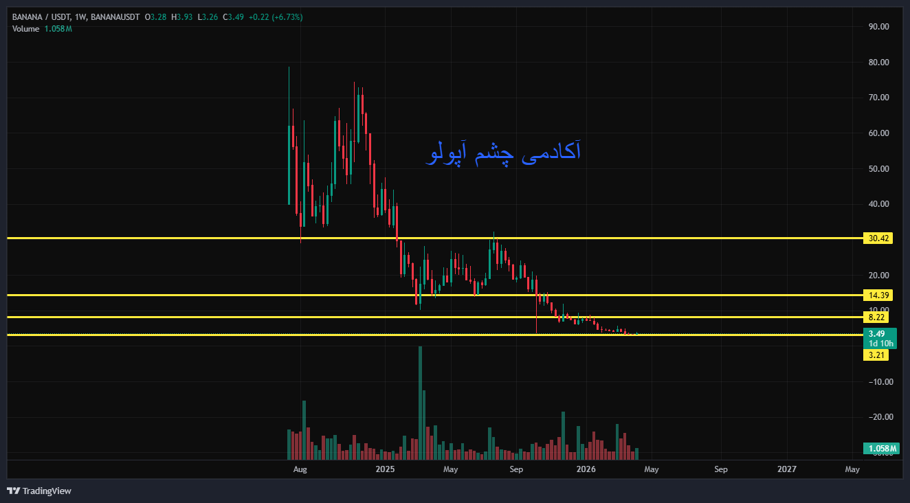 تحلیل شگفت انگیز banana (شماره 25)