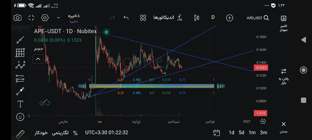 تحلیل تکنیکال و پیش‌بینی روند قیمت؛ آیا شاهد پامپ هستیم؟ 📈