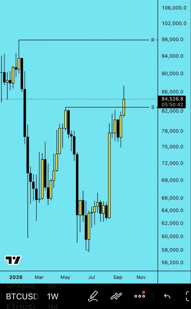 تحلیل هفتگی وضعیت قیمت بیت‌کوین (BTC) و پیش‌بینی روند بازار 📈