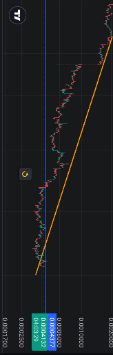 تحلیل نات کوین: خط روند شکسته و انتظار برای بازگشت قوی 🚀