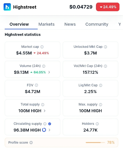 تحلیل وضعیت های‌استریت (Highstreet) پس از دلیست شدن از صرافی‌ها 📉