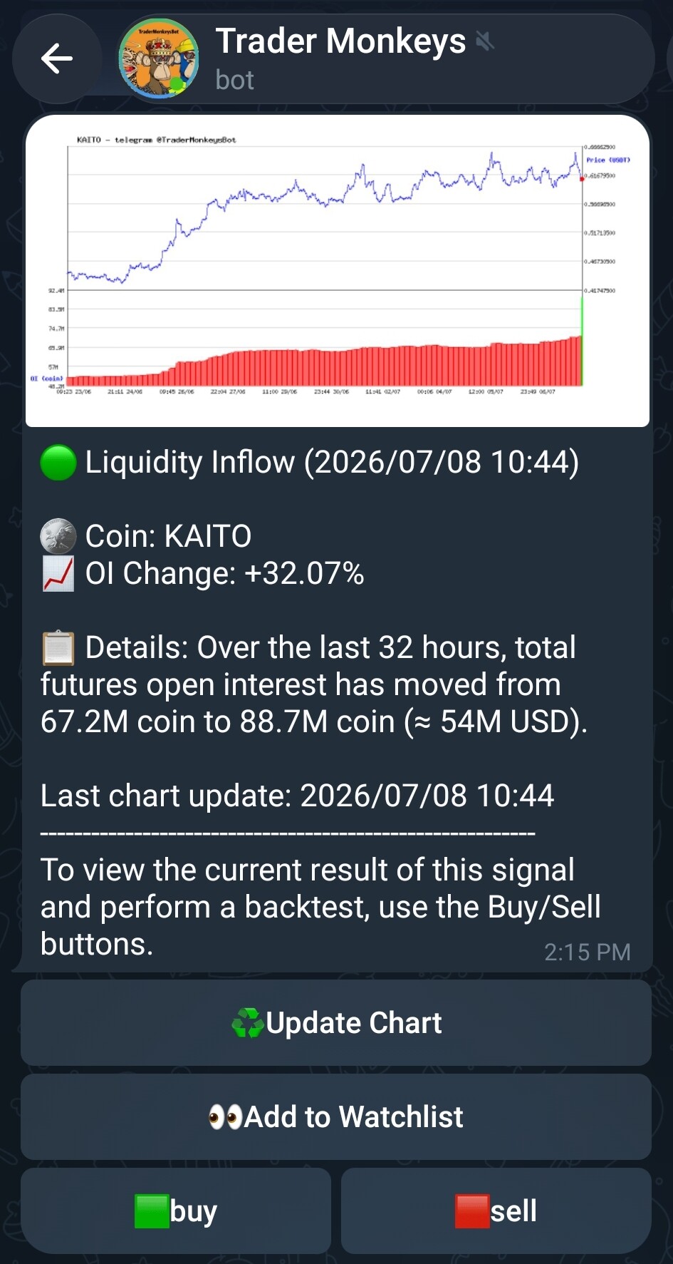 تصویر تحلیل تحلیل توکن kaito
