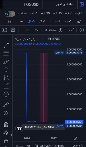 ریال ایران: آیا شت کوین است یا نه؟ 🧐
