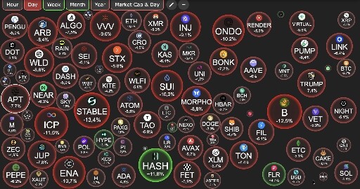 آیا ریزش‌های شدید بازار نشانه‌ای از آغاز آلت‌سیزن است؟ 📉