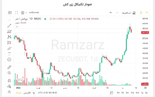 تحلیل زی کش zec