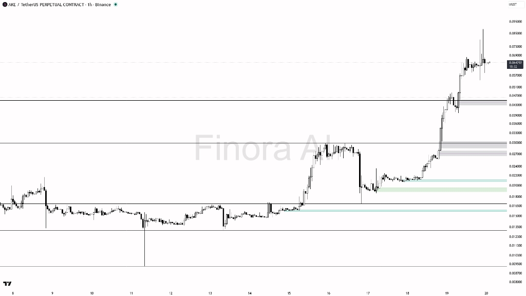 تحلیل تکنیکال و پیش‌بینی روند صعودی ارز دیجیتال AKE 📈