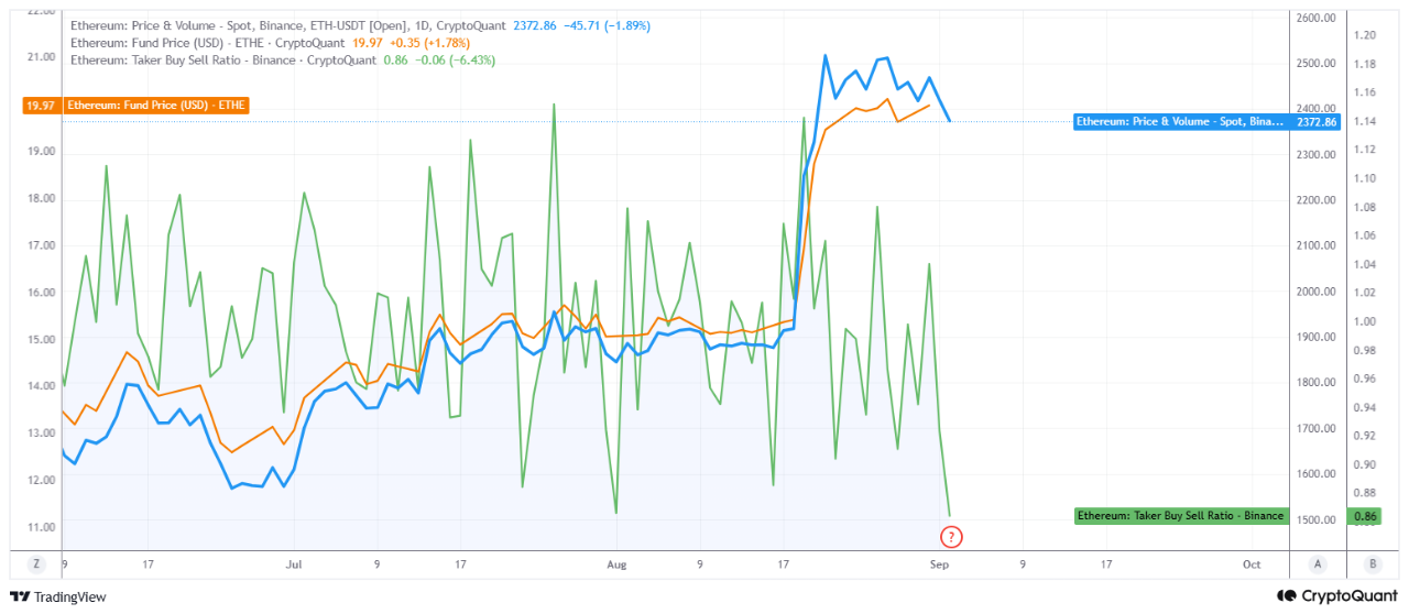 تصویر تحلیل افزایش فشار فروش روی اتریوم بعد از رشد اخیر 📉