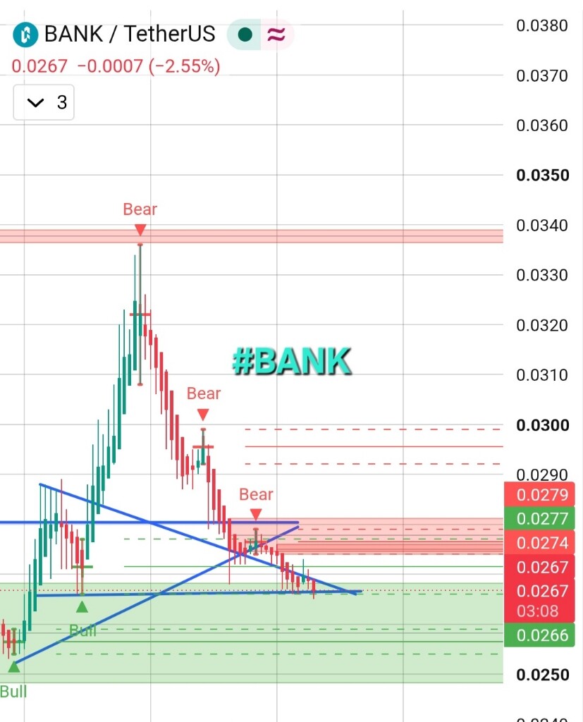 تحلیل تکنیکال و سناریوی پامپ ارز دیجیتال BANK 🚀