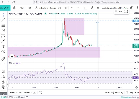 موقعیت مناسب برای خرید توکن Magic 🚀