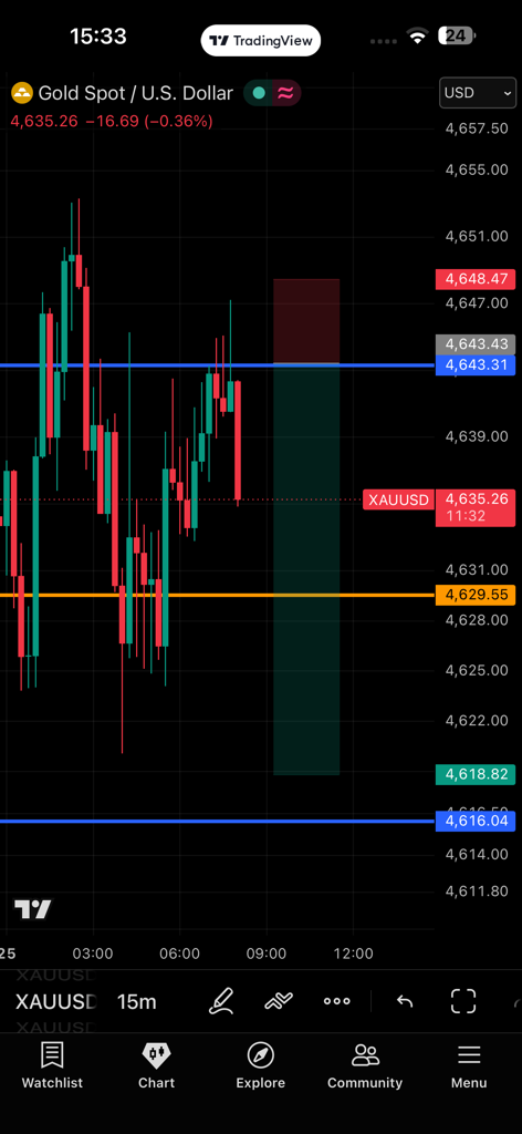 تحلیل و بررسی وضعیت سوددهی طلا (Gold) و سیگنال معاملاتی 📈
