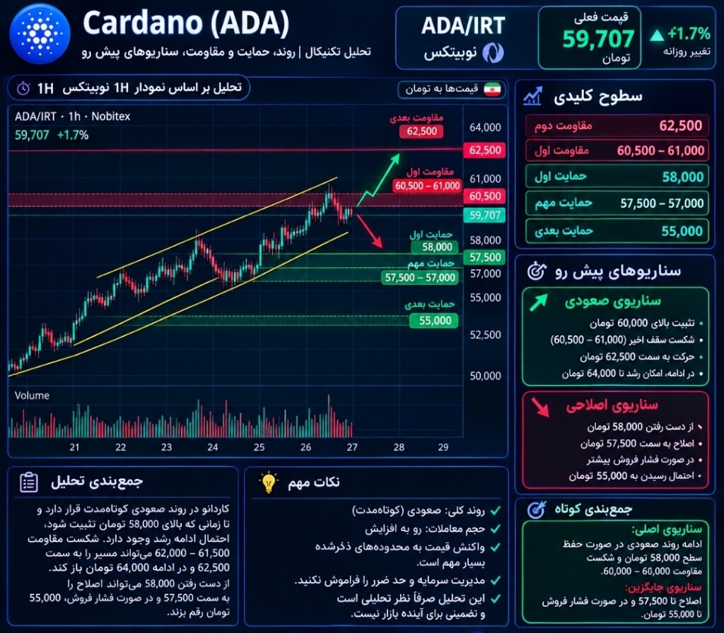 تحلیل تکنیکال و بررسی روند قیمتی کاردانو (ADA) 📈