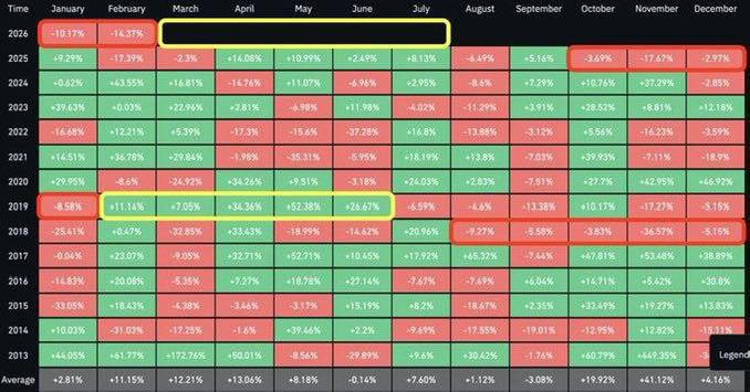 📈 پس از 5 ماه نزولی، بیت‌کوین در صدد صعودی شده – تحلیل بازار