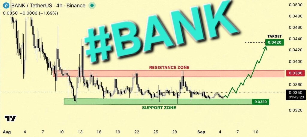 تحلیل تکنیکال ارز دیجیتال BANK: آیا صعود در راه است؟ 📈