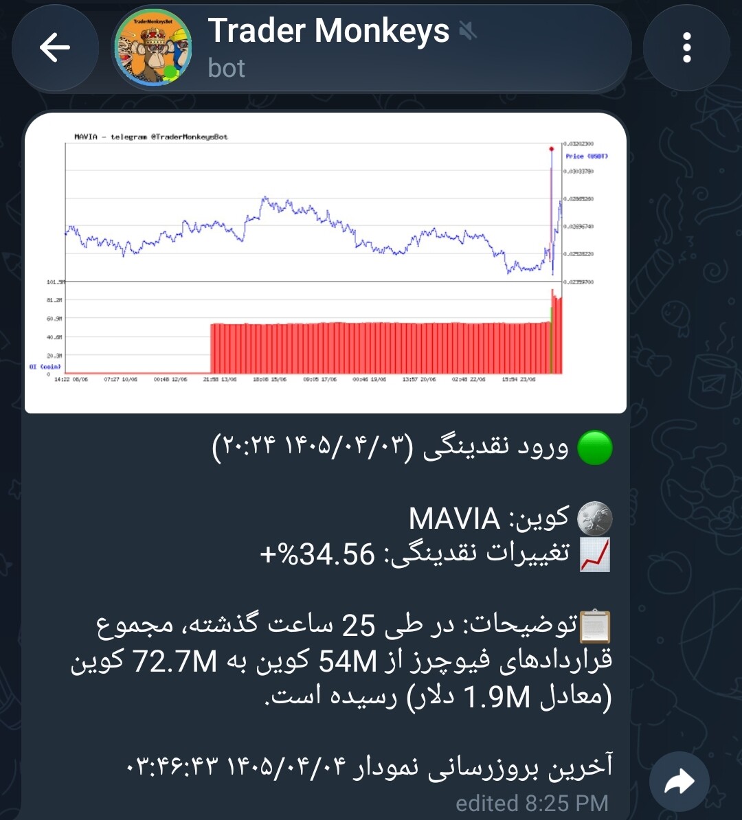 تصویر تحلیل توکن بازی mavia