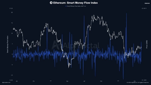 سیگنال‌های صعودی اتریوم؛ آیا eth برای رشد شارپی آماده است؟ 📈