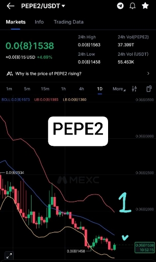 آیا ارز دیجیتال pepe2 در آستانه جهش قیمتی قرار دارد؟ 🚀