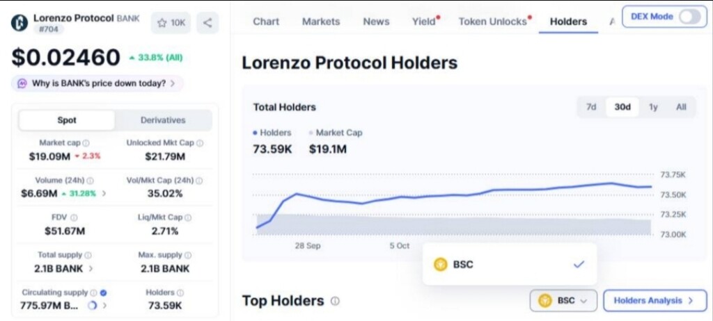 تحلیل تکنیکال و بررسی پتانسیل رشد ارز لورنزو پروتکل (bank) 📈