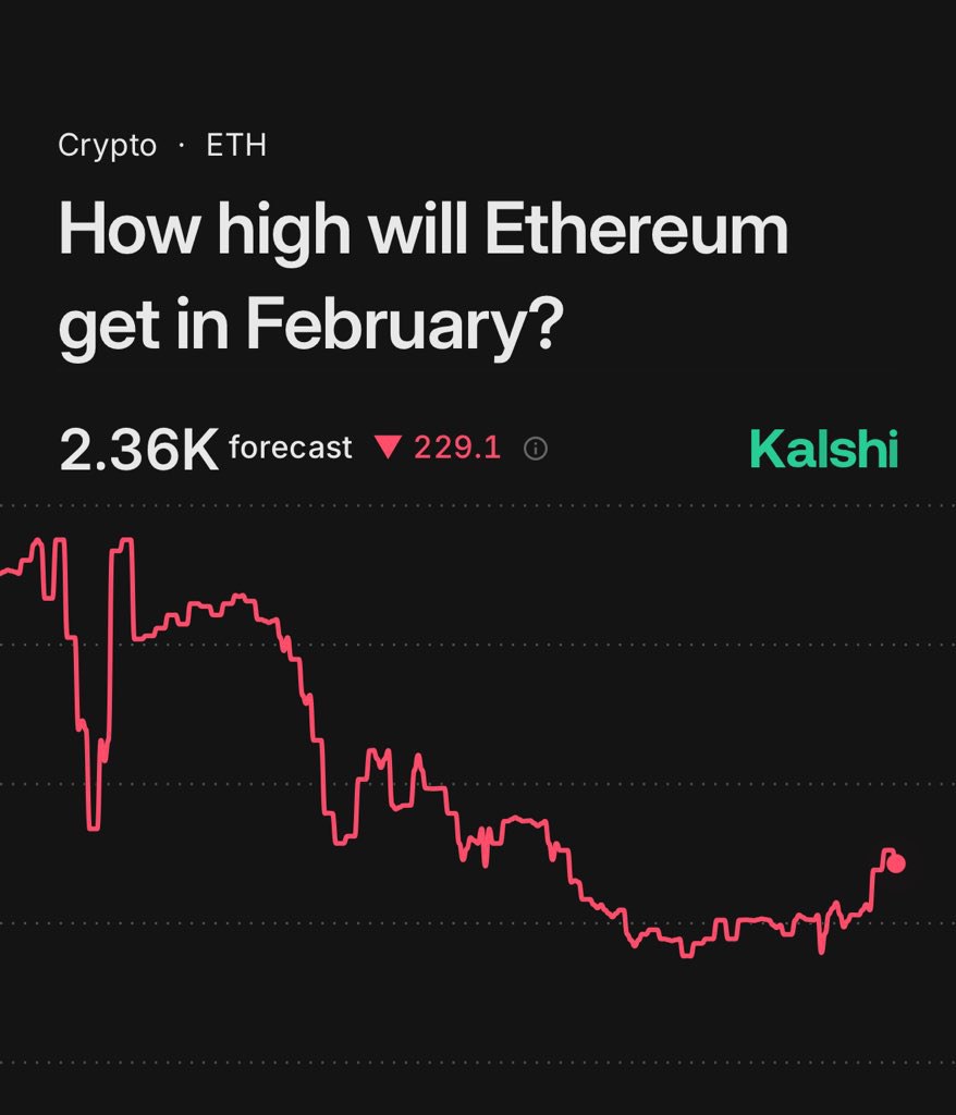 پیش‌بینی قیمت اتریوم در فوریه: ۲۰۳۶ هزار دلار 🚀