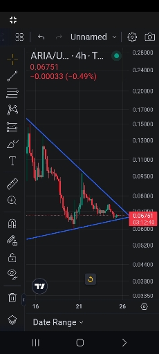 تحلیل فریم ۴ ساعته: آیا قیمت می‌تواند بالا برود یا به پایین کشیده شود؟ 📈
