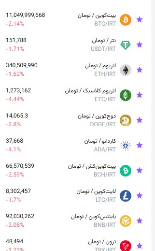 تصویر تحلیل آیا توافق داره نازل میشه ؟