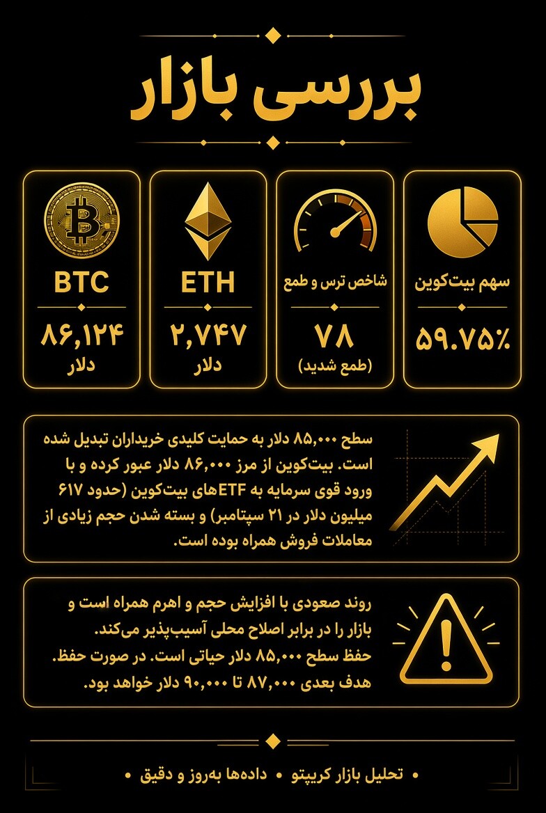 تصویر تحلیل 🚀بیت‌کوین در مسیر فتح قله ۹۰ هزار دلاری⁉️