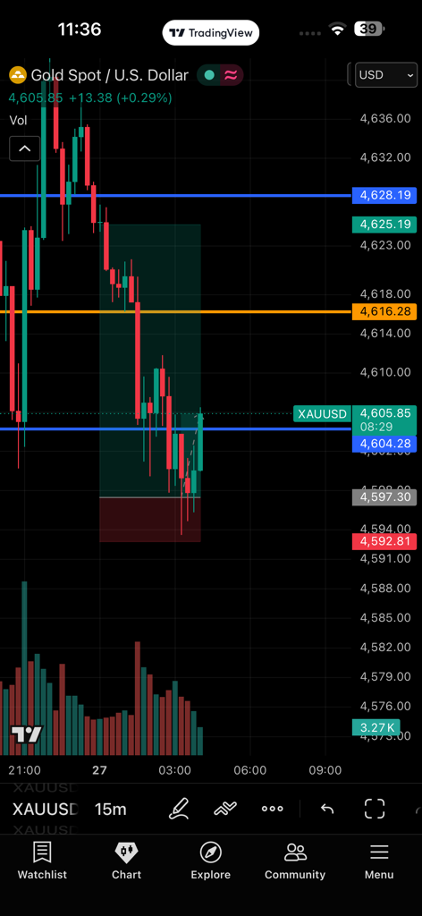 تحلیل و بروزرسانی پوزیشن معاملاتی طلا (xauusd) 📈