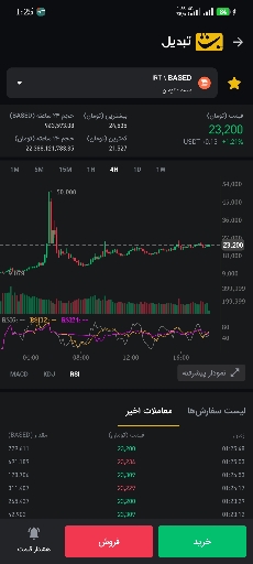 فرصت خرید سنگین 30-50٪ 🚀 بر اساس macd و rsi و kjd در ارز #based