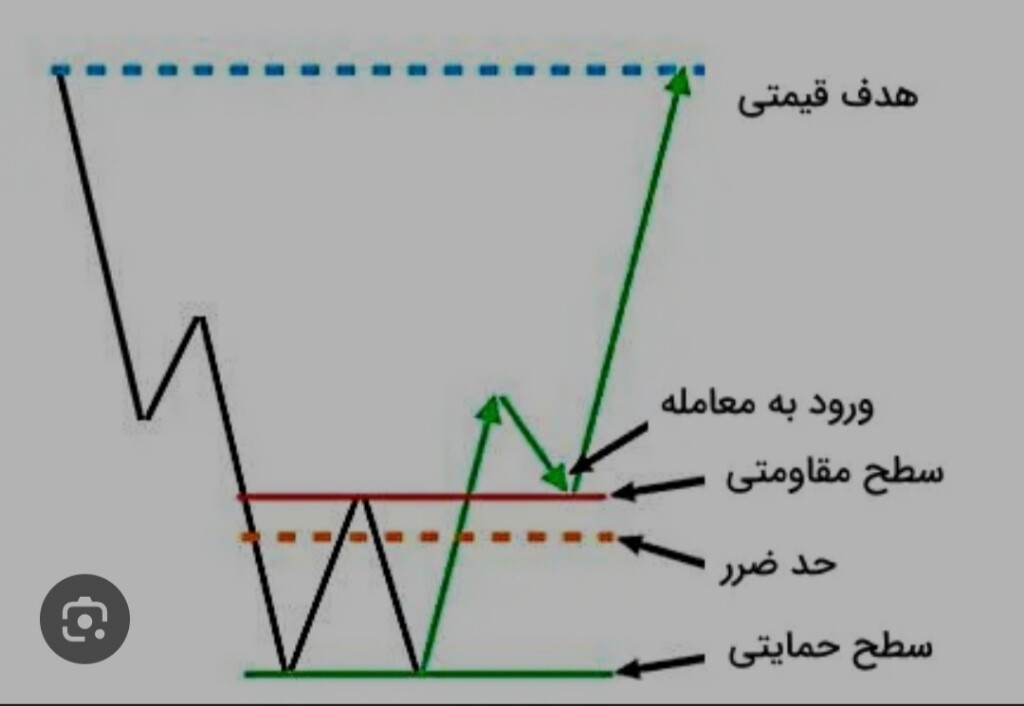 تحلیل و مقایسه تصویری؛ رمز ارزها در آینه واقعیت 📊