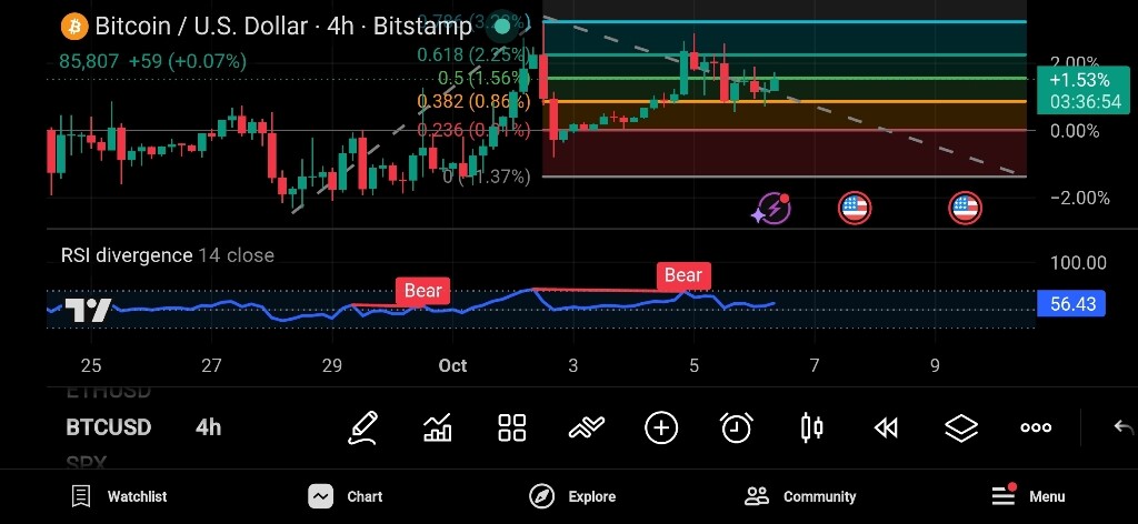 تحلیل تکنیکال و بررسی روند صعودی قیمت با فیبوناچی و RSI 📈