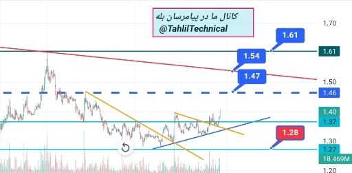 تصویر تحلیل دوج کوین در مسیر صعودی–نزولی: تحلیل مثلث نزولی و فرصتها 📈