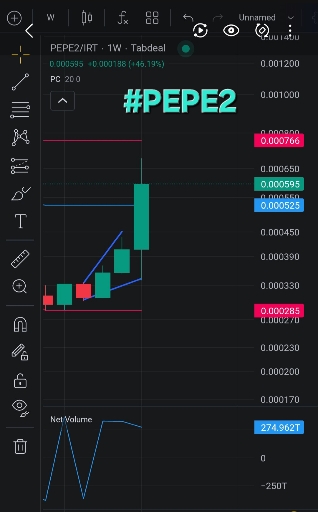 تحلیل تکنیکال ارز په په 2 (pepe2)؛ آیا زمان آغاز آلت‌سیزن نزدیک است؟ 🐸