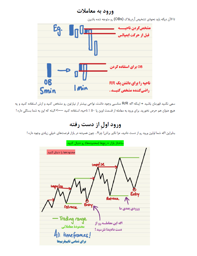 تصویر تحلیل آموزش نحوۀ گرفتن تأییدیۀ روند و ورود به معامله 03 🚀