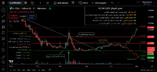 تحلیل تکنیکال و بررسی وضعیت ارز دیجیتال flow 📈