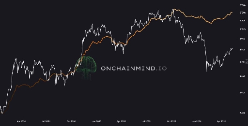 تحلیل رفتار سرمایه‌گذاران بلندمدت بیت‌کوین در etfها 📈
