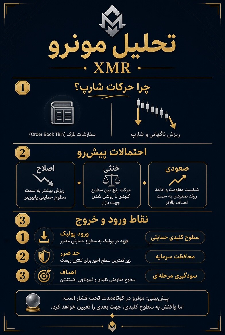 تصویر تحلیل مونرو xmr و زیکش zec؛ بازیگران پنهان بازار کریپتو! 🤫