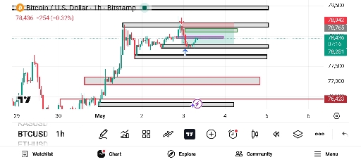 تصویر تحلیل تحلیل نوسان شدید بیت‌کوین و مناطق کلیدی ورود و خروج 📈